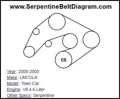 serpentine belt diagram for 2004 ford taurus