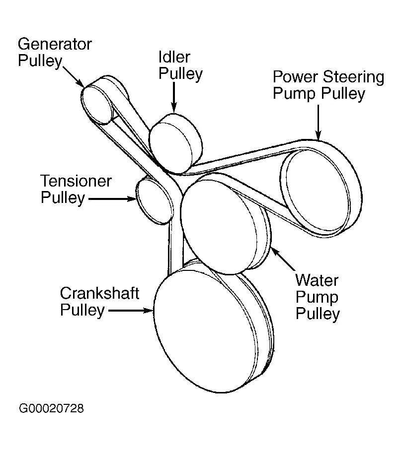 1998 jeep cherokee 4.0 belt diagram