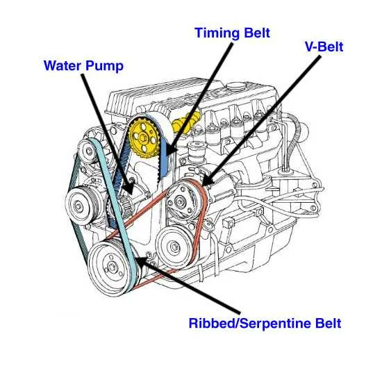 2017 hyundai elantra serpentine belt diagram