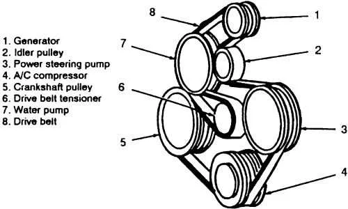 belt diagram for 2002 ford taurus