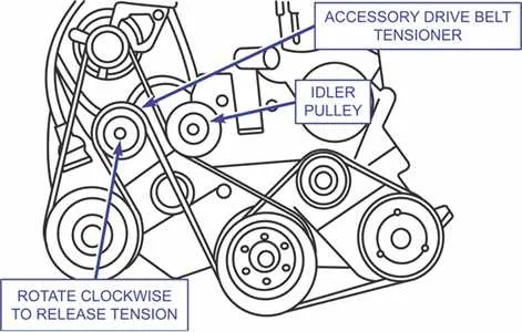 2013 chrysler town and country serpentine belt diagram
