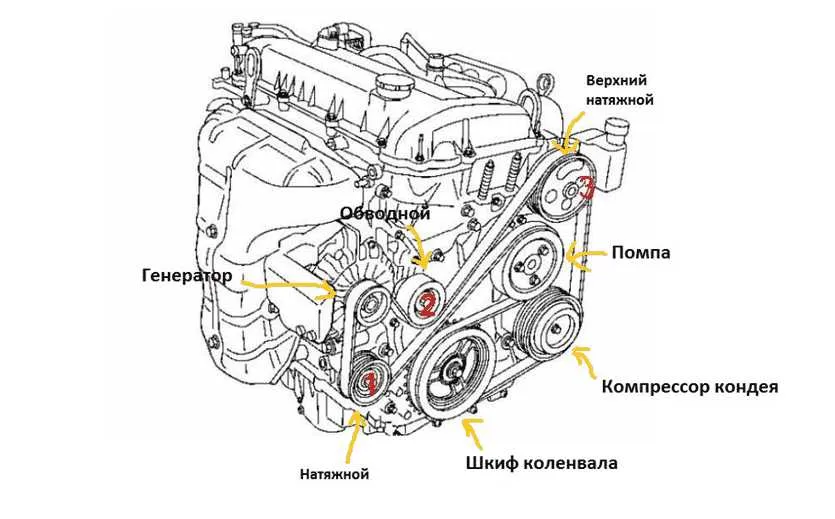 2012 mazda 6 belt diagram