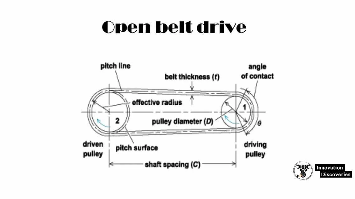 jazzee country clipper belt drive diagram