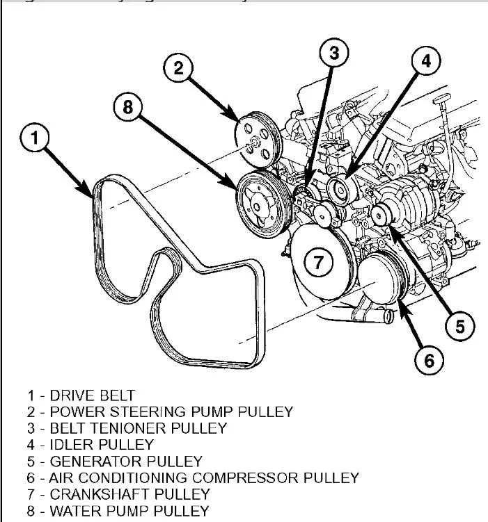 2018 dodge grand caravan 3.6 belt diagram