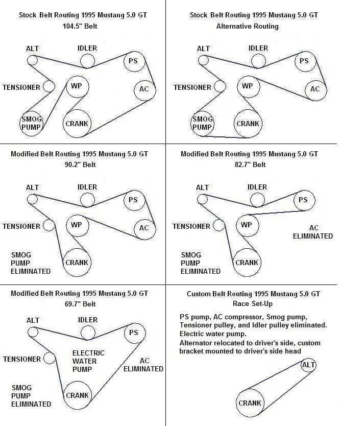04 mustang gt belt diagram