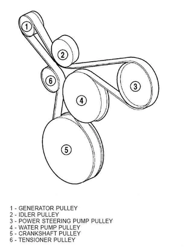 jeep 4.0 serpentine belt diagram