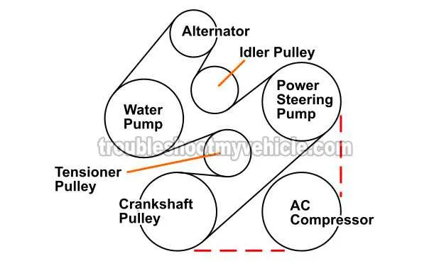 serpentine belt diagram for 2004 ford taurus