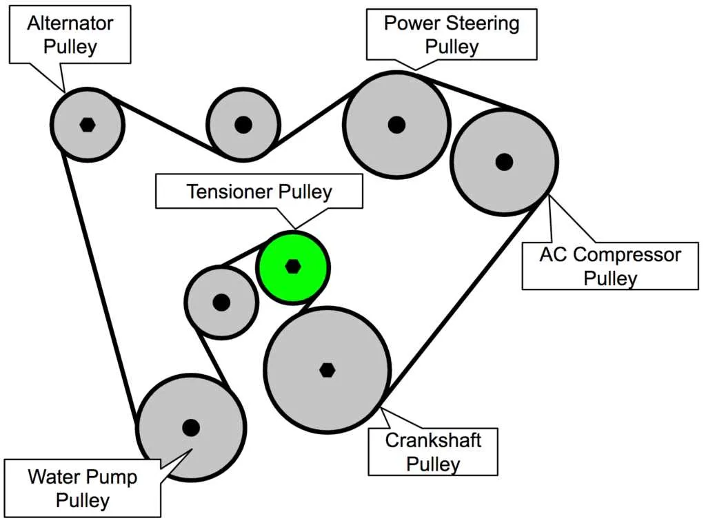 06 pontiac grand prix belt diagram
