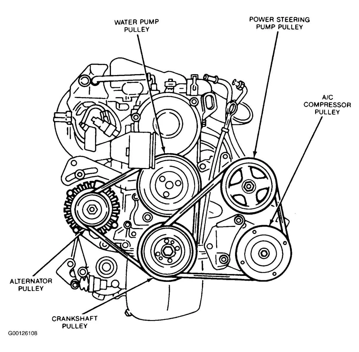 serpentine belt diagram for 2002 ford focus