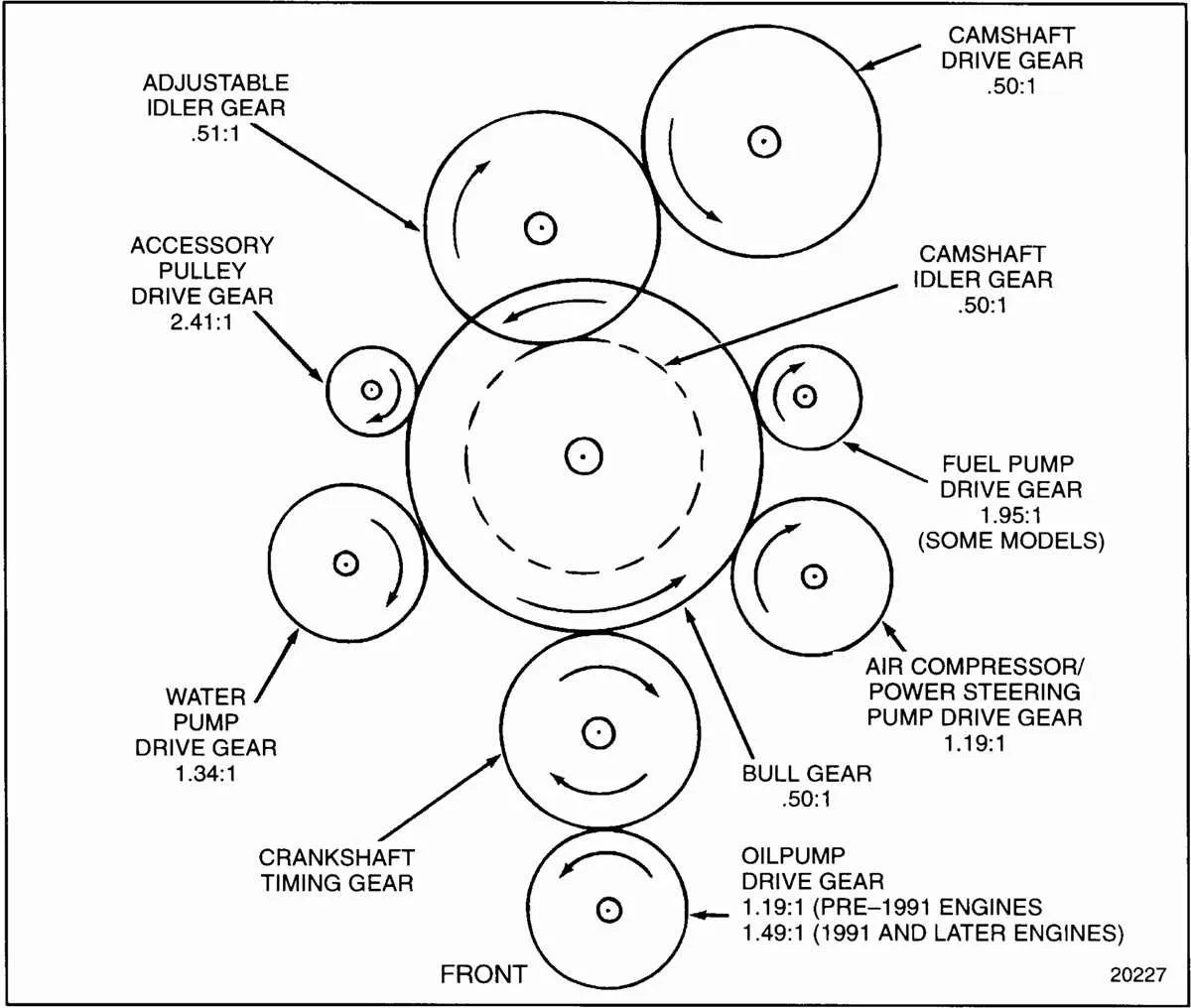 detroit 60 series belt diagram