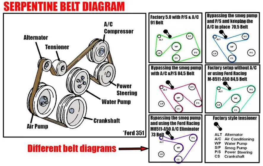 2017 ford escape serpentine belt diagram