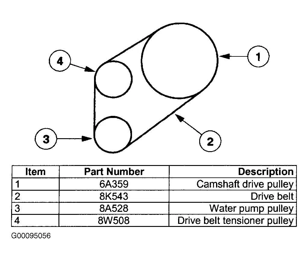 serpentine belt diagram 2002 ford taurus