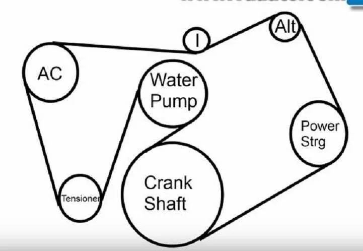 2006 mustang gt belt diagram