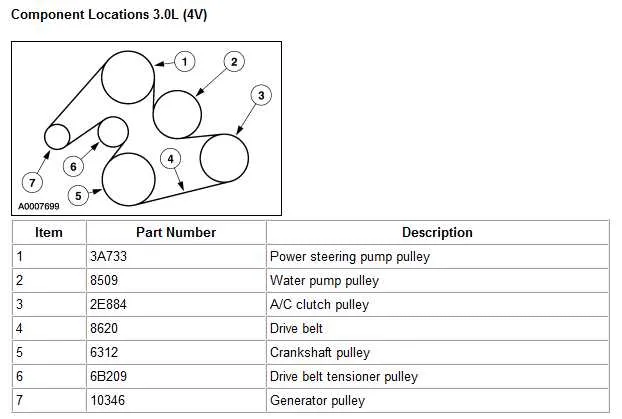 serpentine belt diagram for 2005 ford taurus