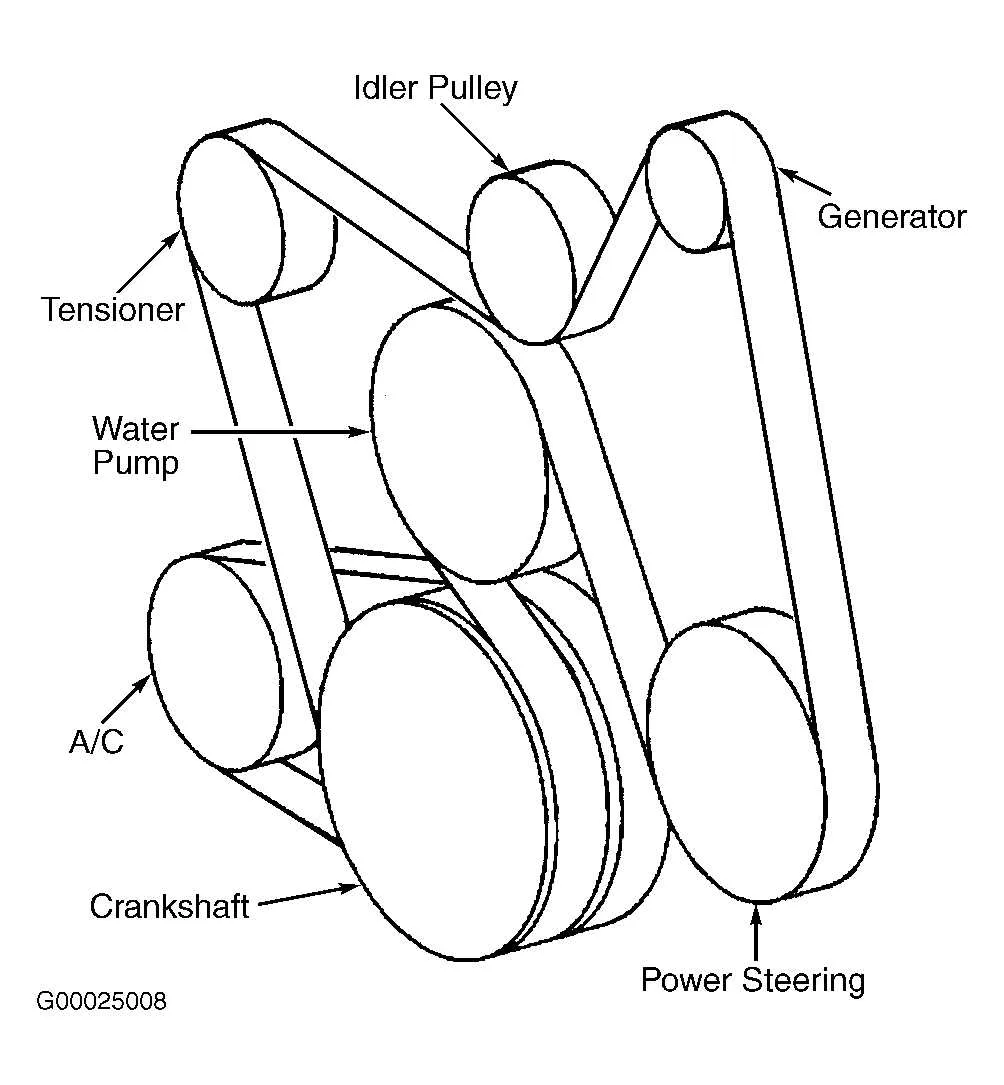 chevy serpentine belt diagram