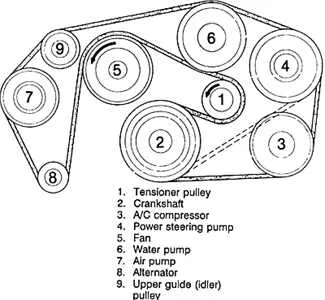 2016 mercedes c300 serpentine belt diagram