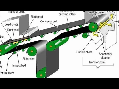 belt conveyor diagram