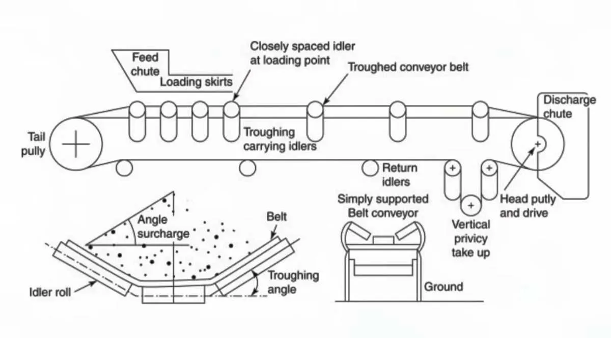 conveyor belt tracking diagram