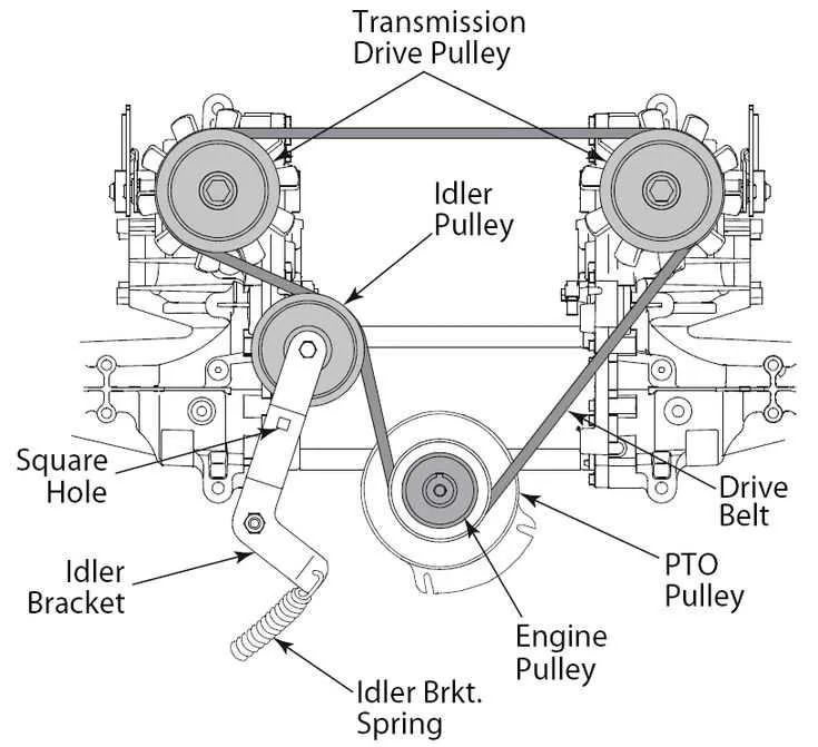 cub cadet z force 50 belt diagram