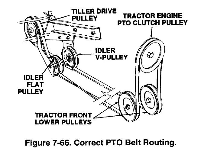 zt1 cub cadet drive belt tension spring diagram