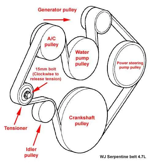 2006 dodge durango serpentine belt diagram